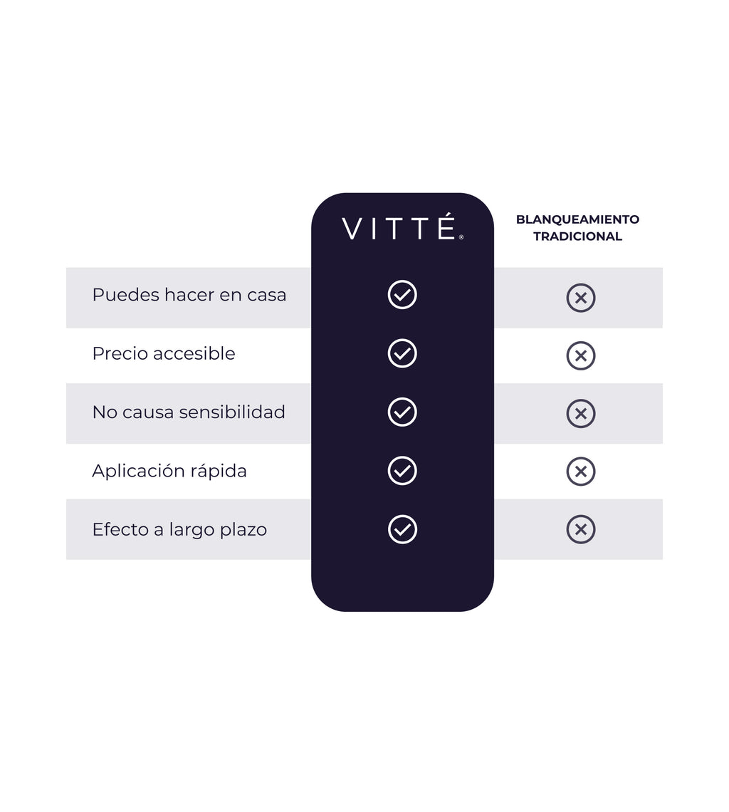 Whitening Pack VITTÉ